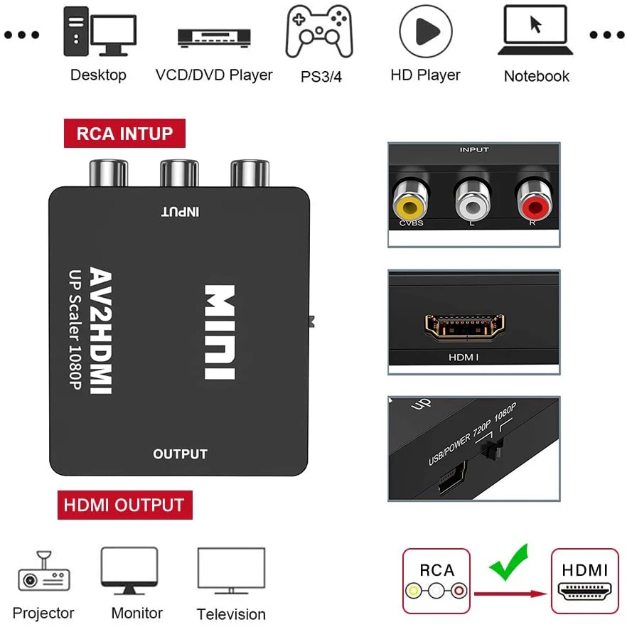 AV RCA to HDMI Converter 1080P - Retro Gaming With Projector บทวิจารณ์และราคา