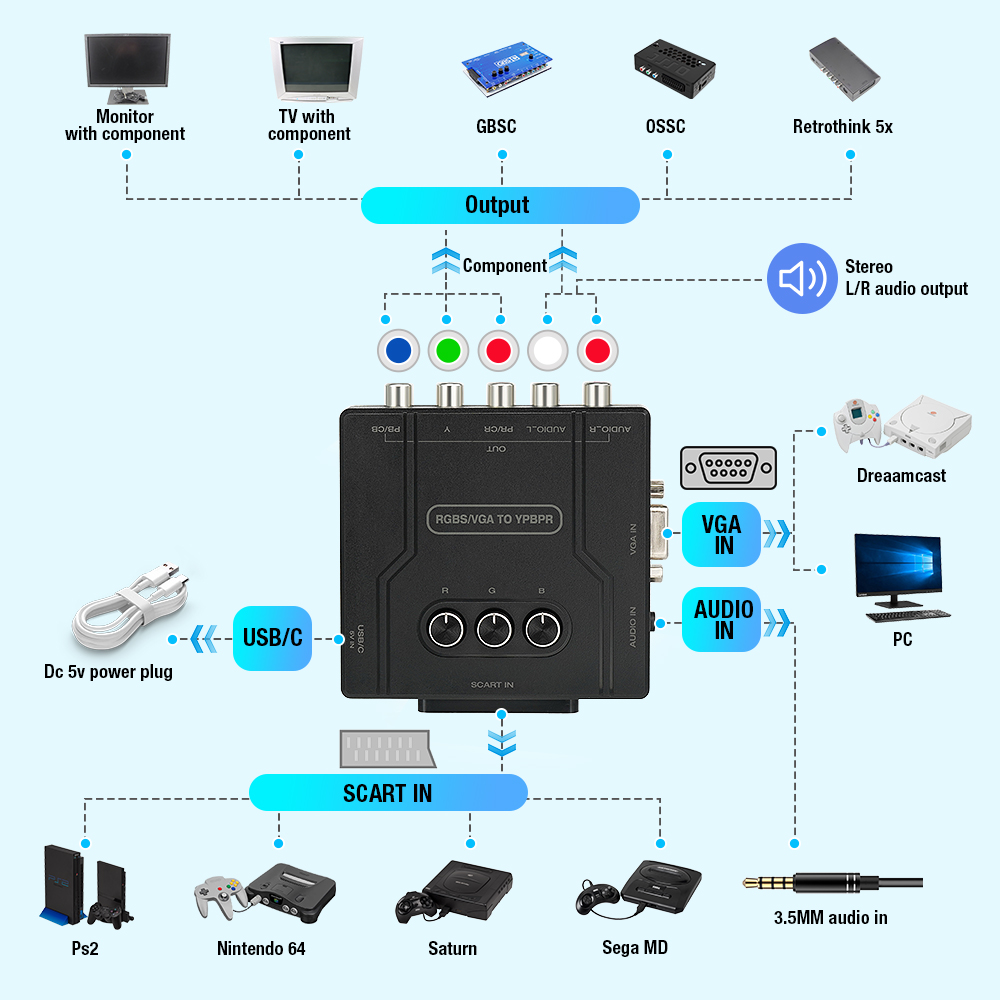 RGBS VGA TO YPBPR ตัวแปลงสัญญา - Retro Gaming Setup บทวิจารณ์และราคา